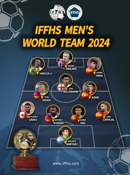 الاتحاد الدولي لكرة القدم يكشف النقاب عن فريق عالمي رمزي لعام 2024